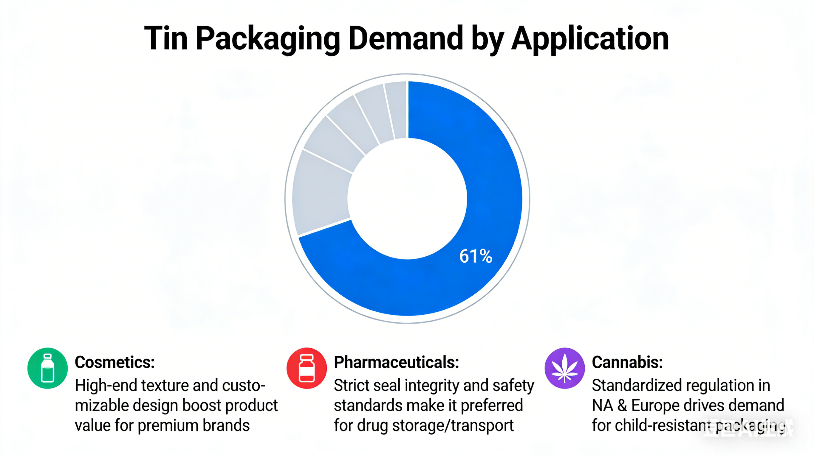 News - Global Tinplate Packaging Market Forecast for 2026