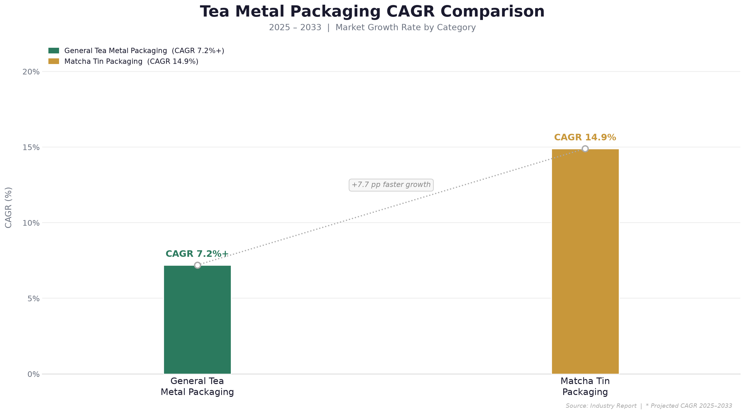 cagr_comparison_chart